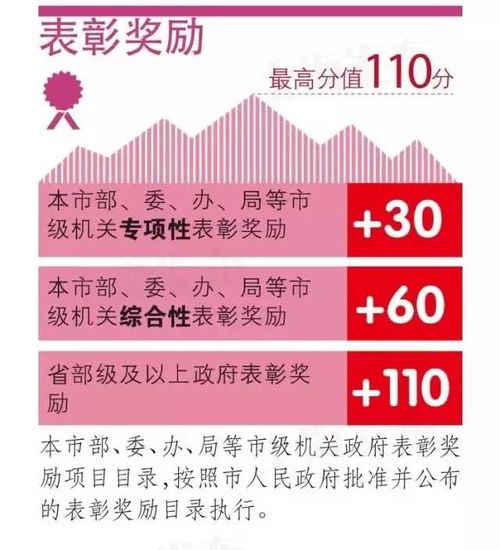 非沪籍儿童在上海上学 中高考条件一览2018最新版